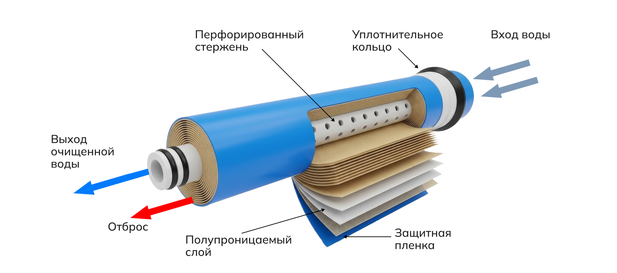 Обратный осмос: что это и почему о нем все говорят